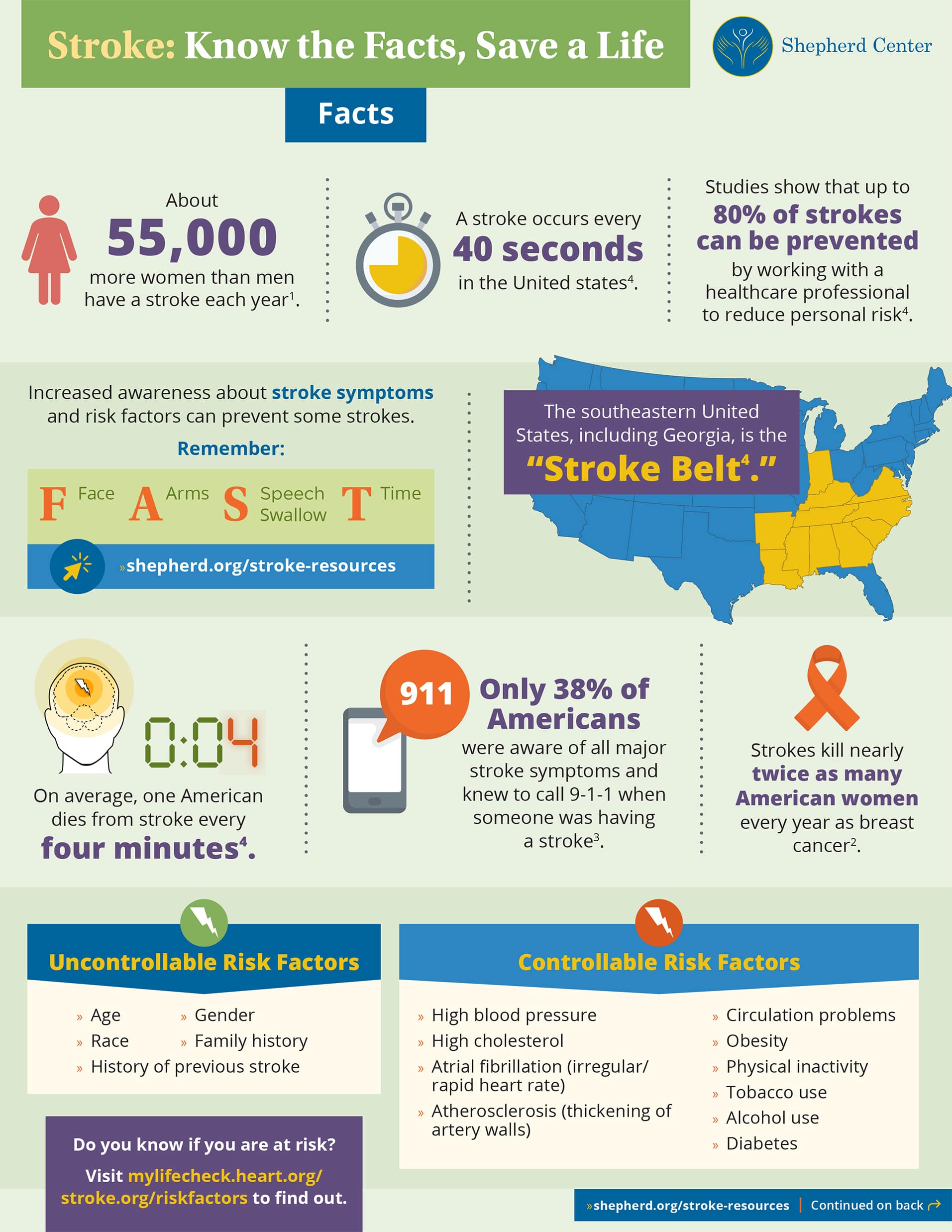 stroke-condition-information-shepherd-central